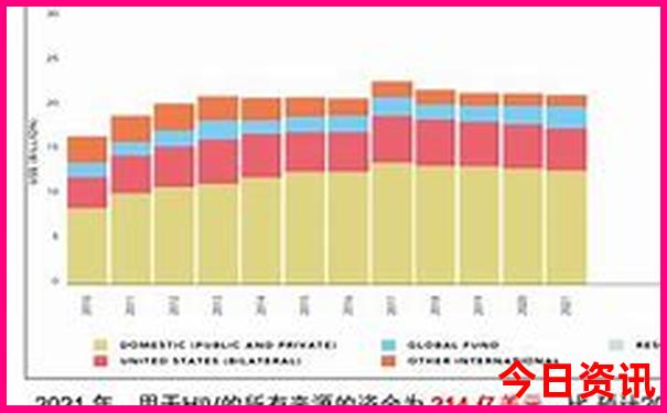 7月份哪个城市凉快